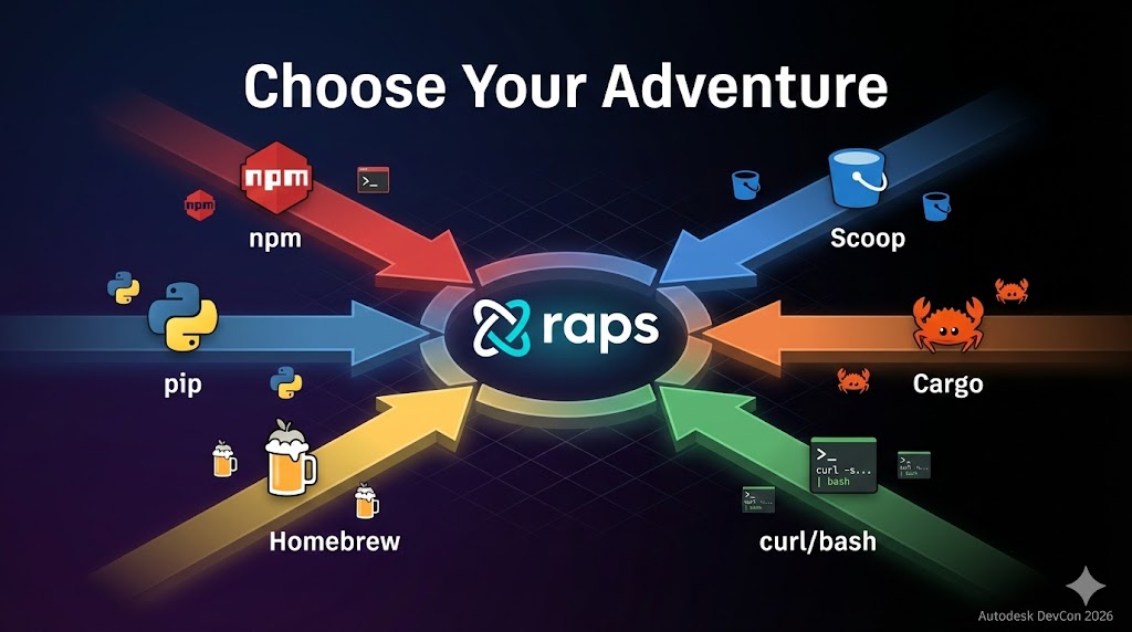 Multi-Platform Install